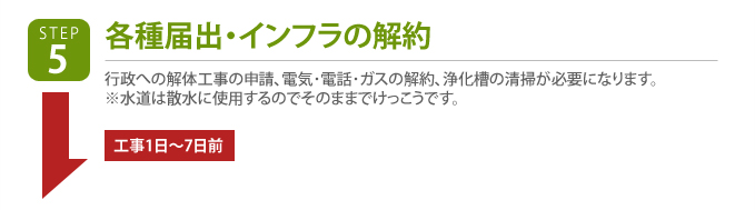 各種届出・インフラの解約　行政への解体工事の申請、電気･電話･ガスの解約、浄化槽の清掃が必要になります。※水道は散水に使用するのでそのままでけっこうです。